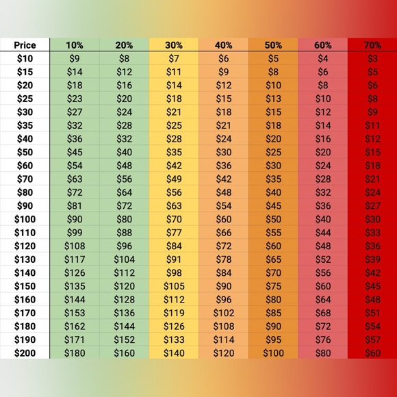 Poshmark Offer Chart - Picture 3 of 5